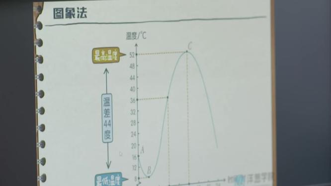 智慧课堂数学老师准备教材上网课