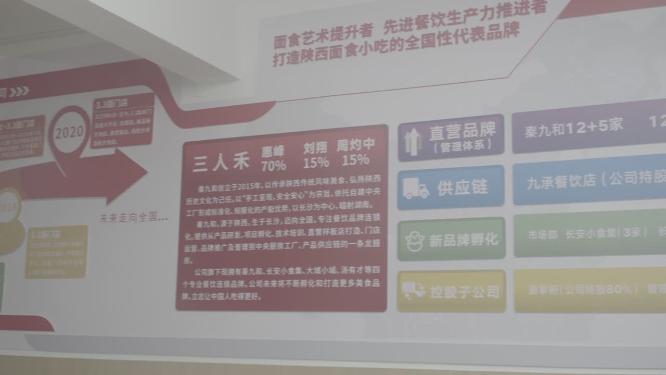 美食餐饮公司文化墙
